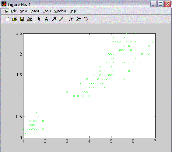 Cisc333 Data Mining