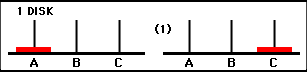 Towers Of Hanoi, 1 Disk