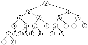 Trace tree of recursive fibonacci method with argument 6