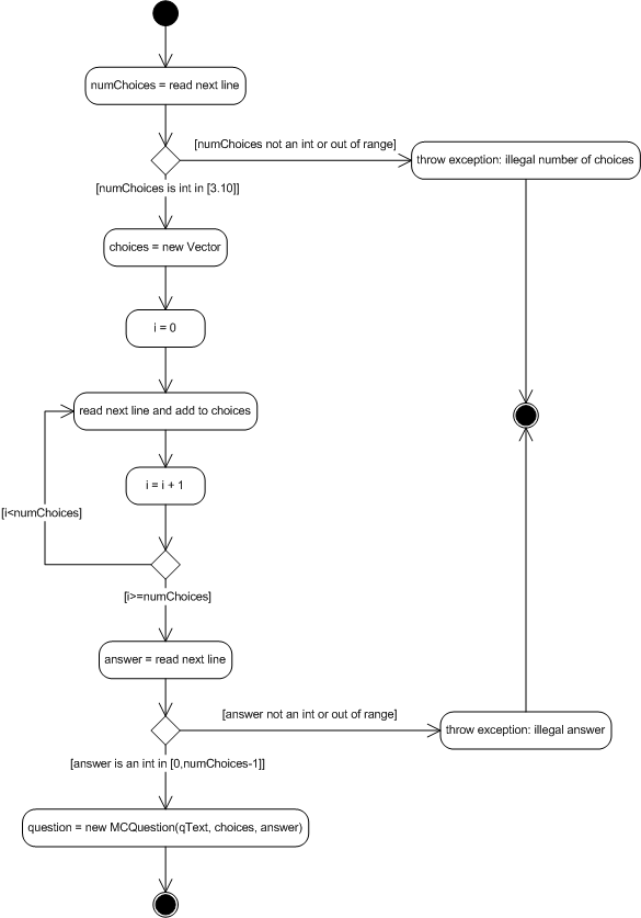 Activity Diagram Multiple Choice