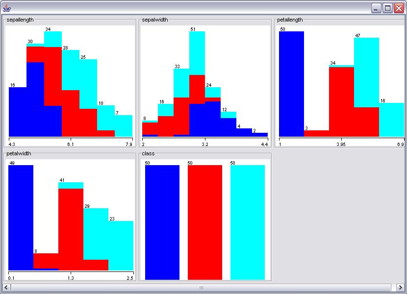 Visualizing all Images