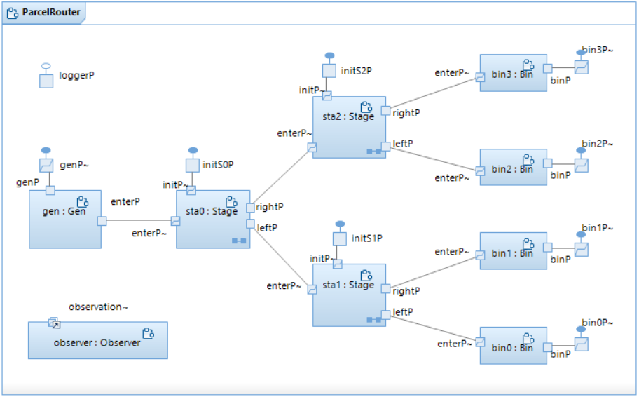 Parcel router capsule diagram