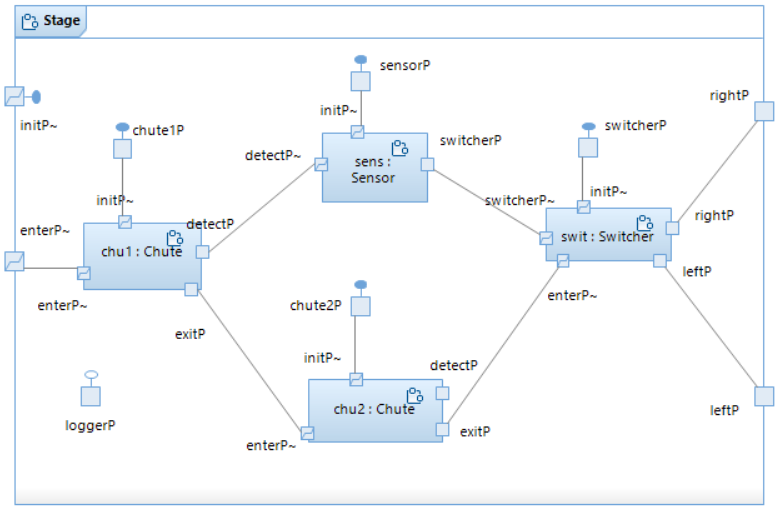 Stage capsule diagram