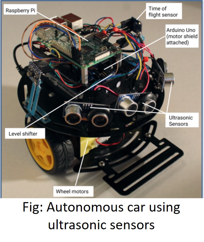Autonomous car using video sensor